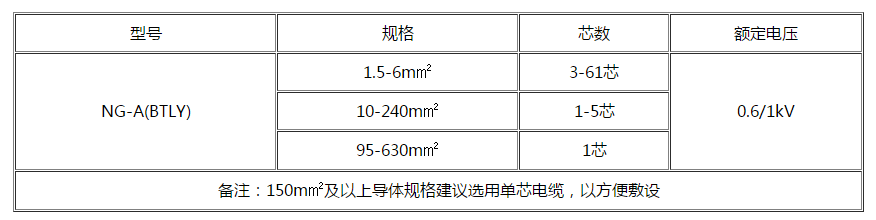 陇南电缆 陇南电缆